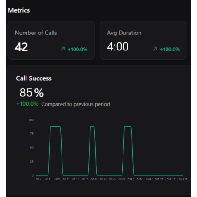 Star Ducts: 300% Lead Increase with AI Voice Assistants